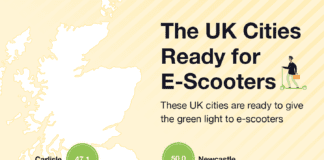 E-Scooter Legalisation: Which UK Cities Are Ready?