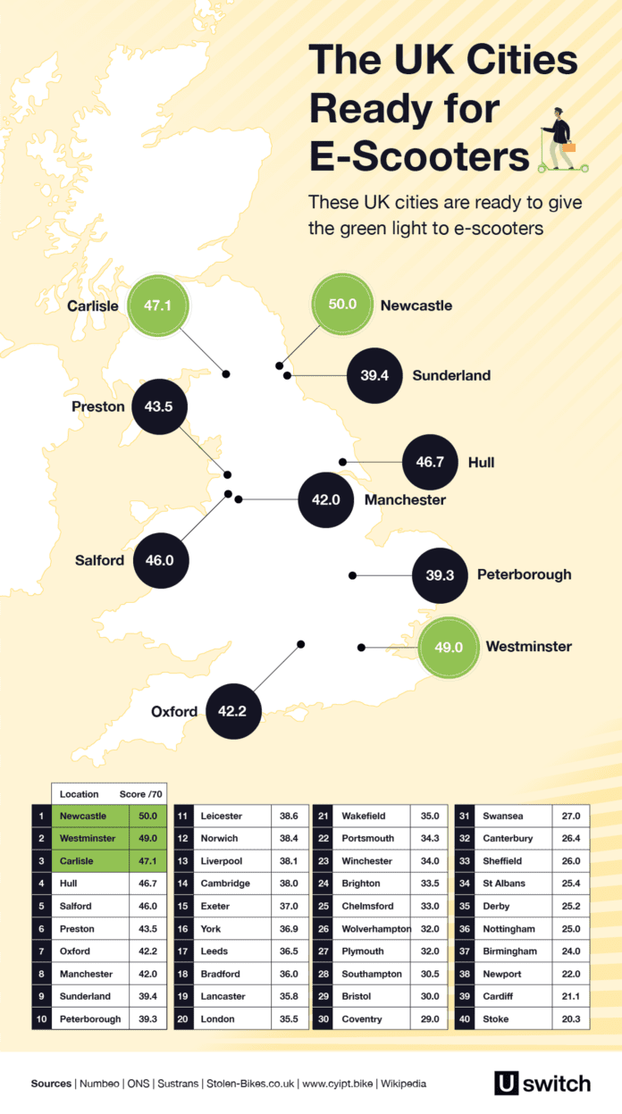 uswitch-scooter-map