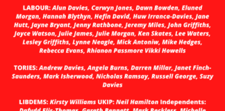 Parents disappointed with Labour Councillors
