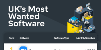 The UK’s Most Wanted Software Revealed
