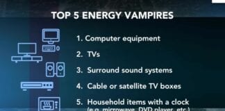 VAMPIRE DEVICES DRAIN £1.6BN FROM UK HOUSEHOLDS
