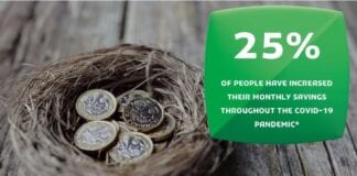 ALMOST ONE IN THREE ADULTS IN WALES ARE NOW ABLE TO SAVE MORE THAN BEFORE THE PANDEMIC