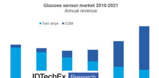 Continuous Glucose Monitors (CGMs) Could Be a Significant Driver for the Diabetes Digital Health Industry: IDTechEx Discusses How