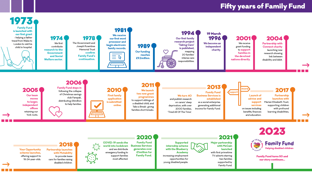 1081_FF_50th_Anniversary_Timeline_169_Final_Version_20.03.23 (002).png