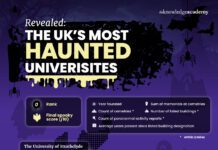 Cardiff University ranks the most haunted in Wales!