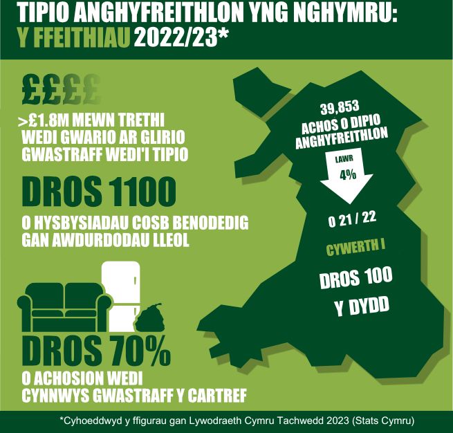 Infographic_Welsh