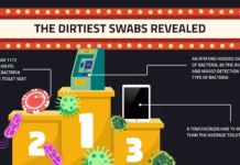 The Grim Reason You Should Think Twice Before Using This Everyday Machine